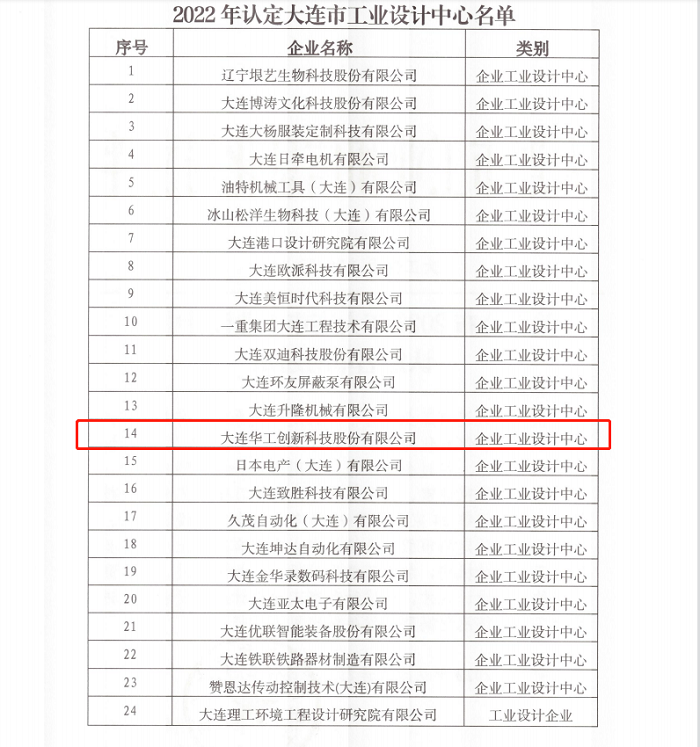 华工创新正式被认定为大连市企业工业设计中心